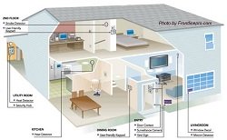 Compare home alarm systems